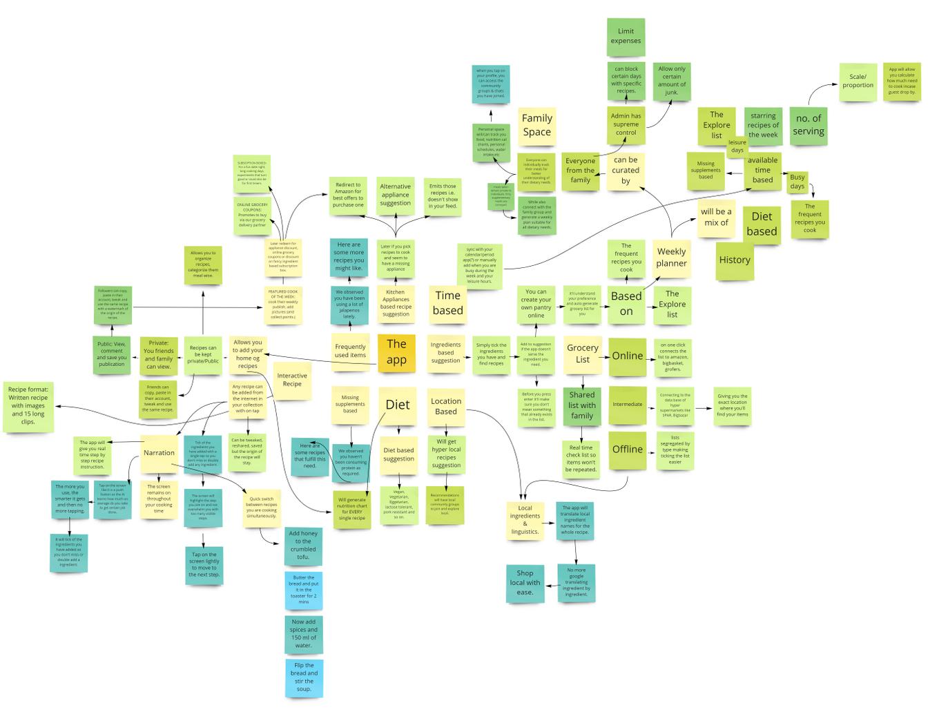 Information Architecture for RECO