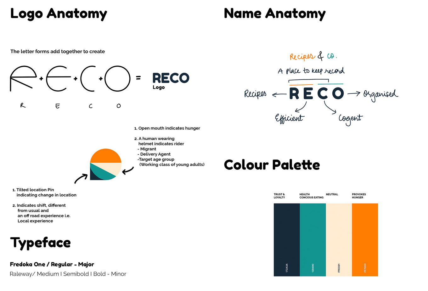 Anatomy